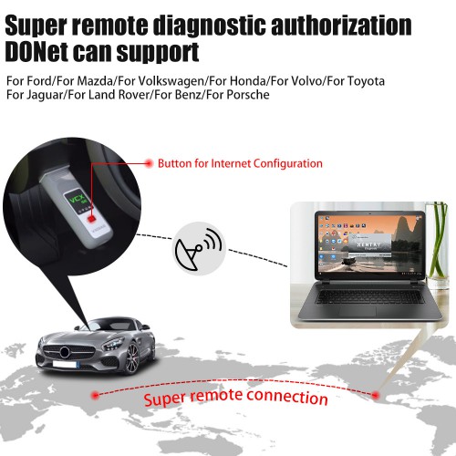 VXDIAG VCX SE For Benz obd2 scanner support the DoIp function Similar as VXDIAG C6 for Benz Multi-language