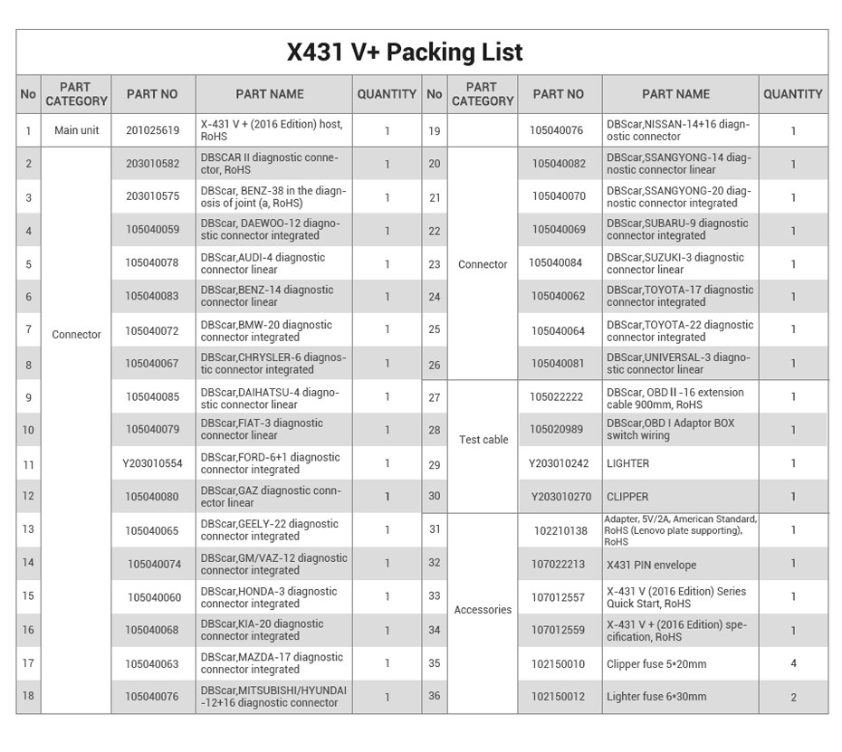 Launch X-431 V+ Packing List