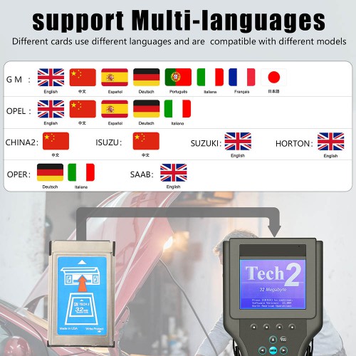 [UK SHIP] Tech2 Diagnostic Scanner for GM/SAAB/OPEL/SUZUKI/ISUZU/Holden with TIS2000 Software Full Package without Carrying Case