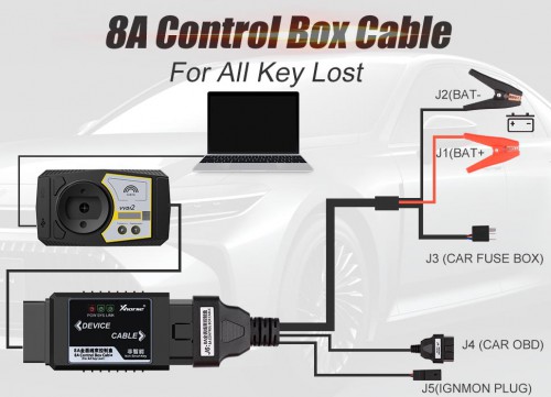 Xhorse VVDI Toyota 8A Non-Smart Key All Keys Lost Adapter