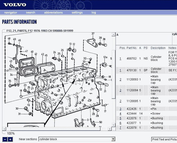 Volvo Lorries Volvo Buses 2012 Spare Parts Catalog