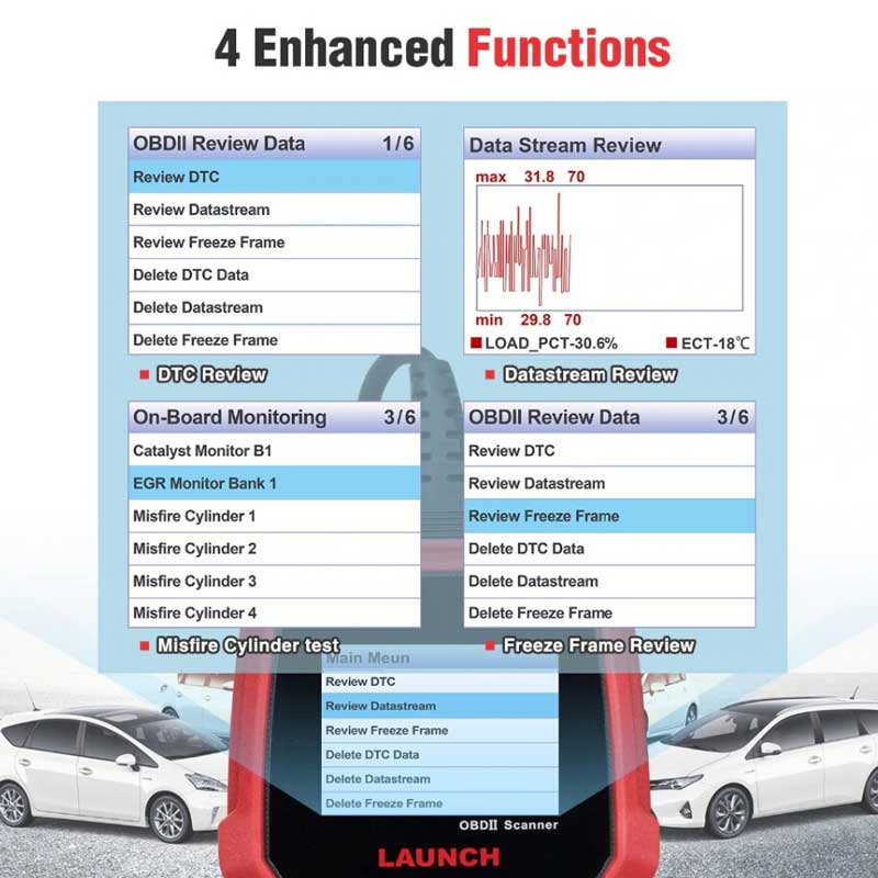 CR3008 Automotive Scanner Function List
