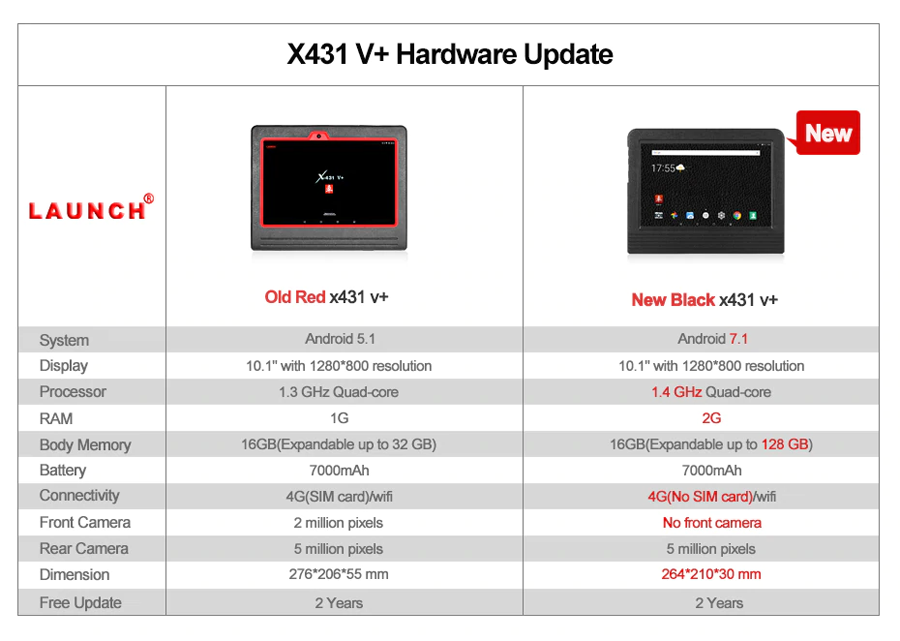 Launch X431 V+ hardware update
