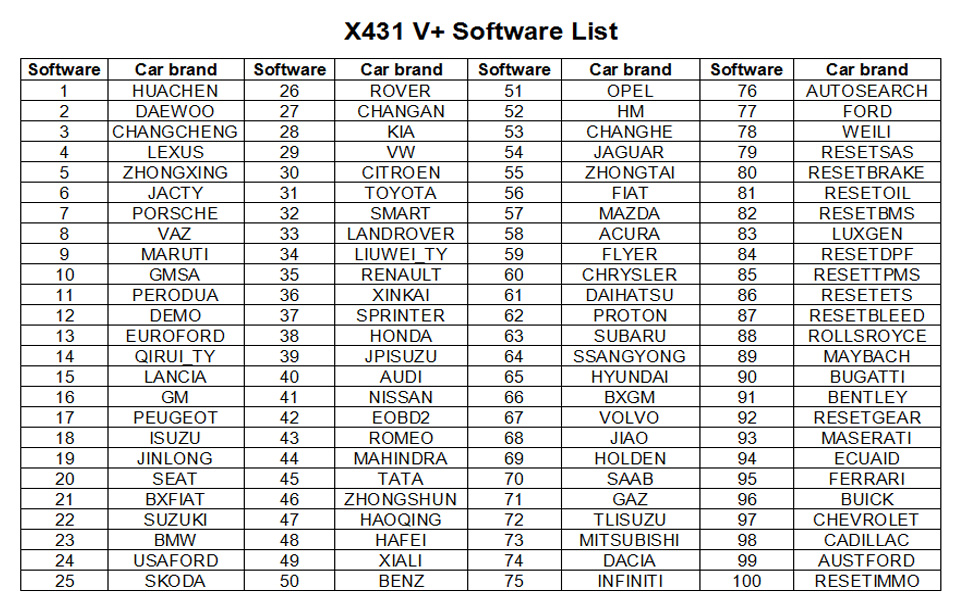 Launch X431 V+ Support Software List