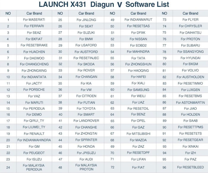 launch-x431-diagun-v-software-list