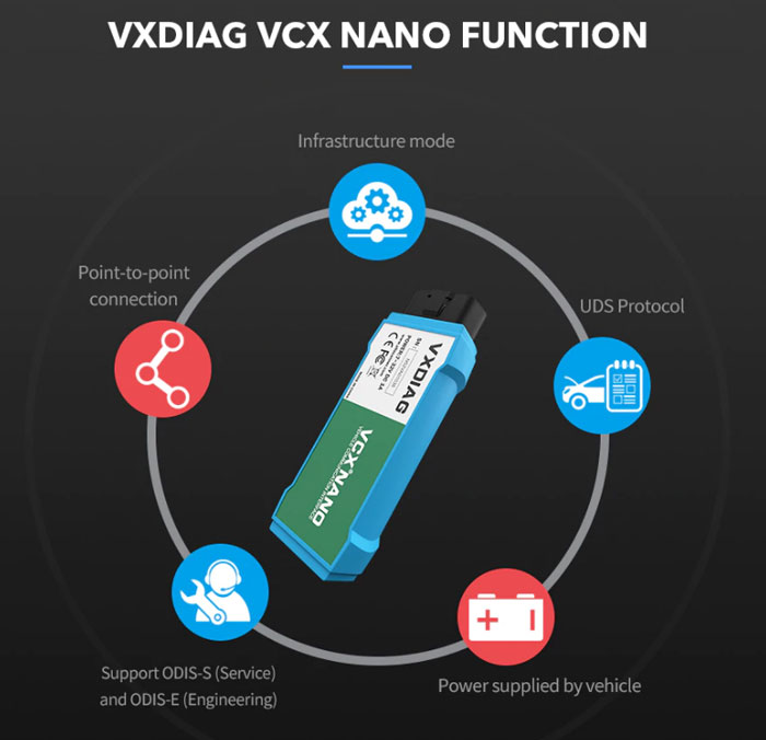 wifi-version-vxdiag-vcx-nano-5054a-functions