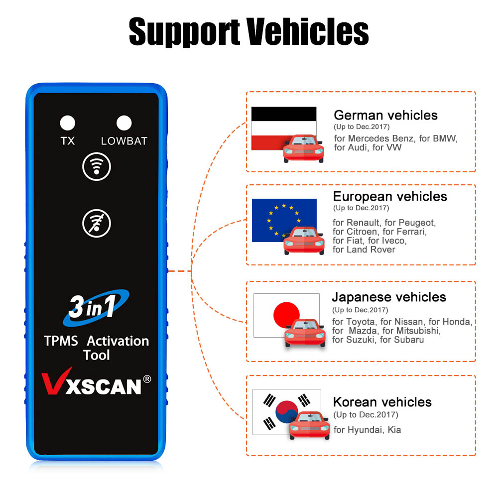 VXSCAN 3 in 1 TPMS Activation Tool Support Car List