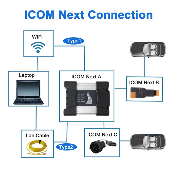  How to connect BMW ICOM NEXT with vehicles