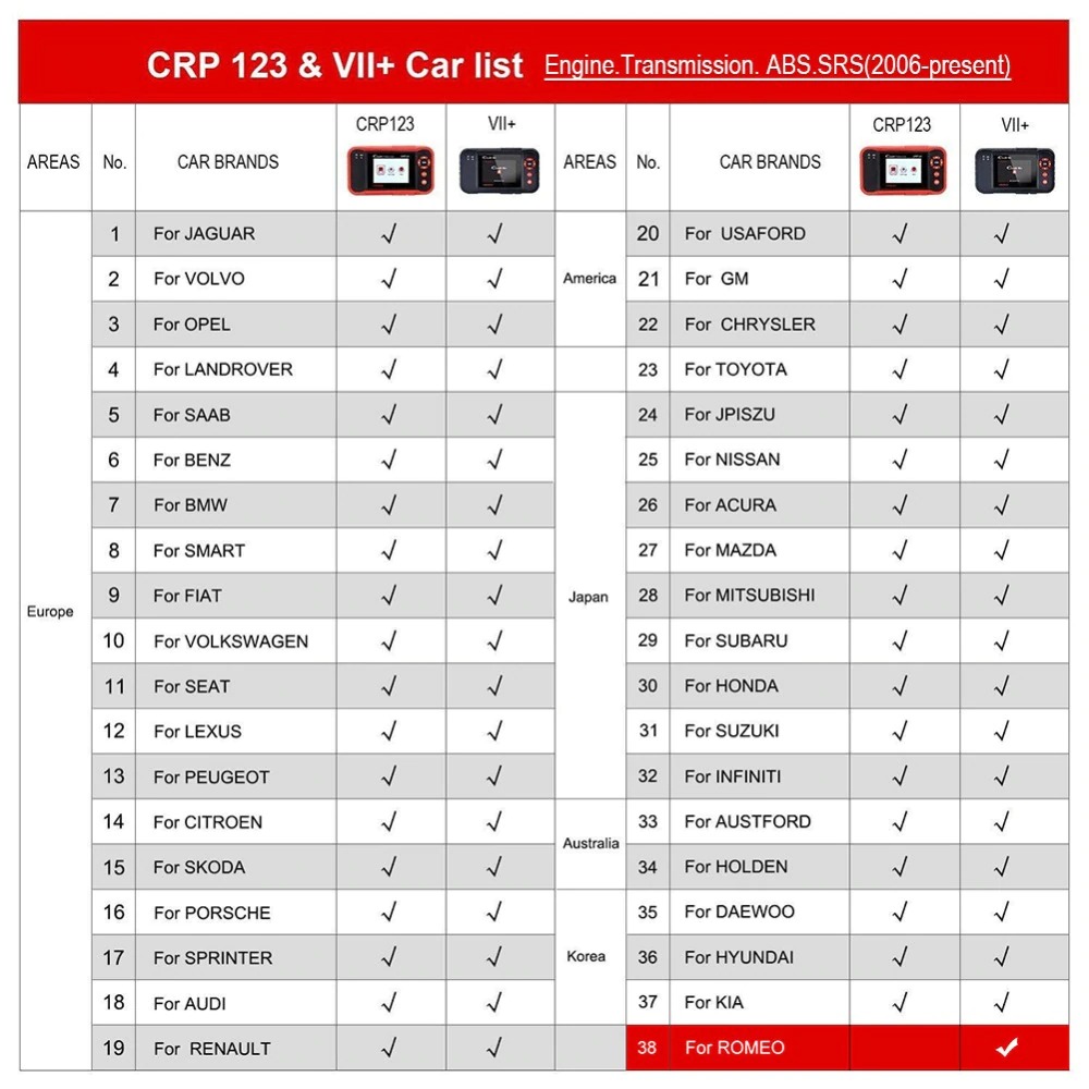 Launch CRP123 & Creader VII+ Car List