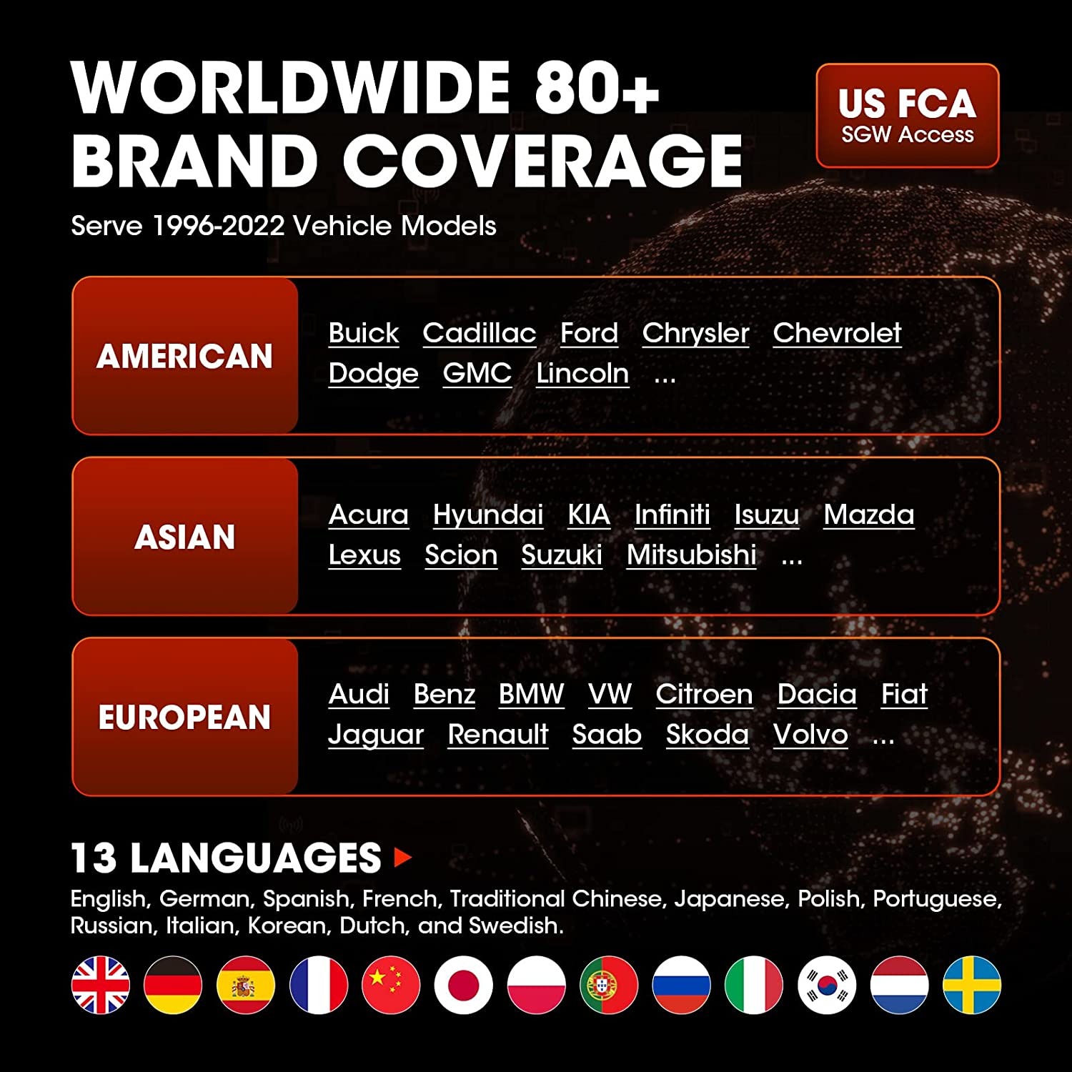 Worldwide brand coverage