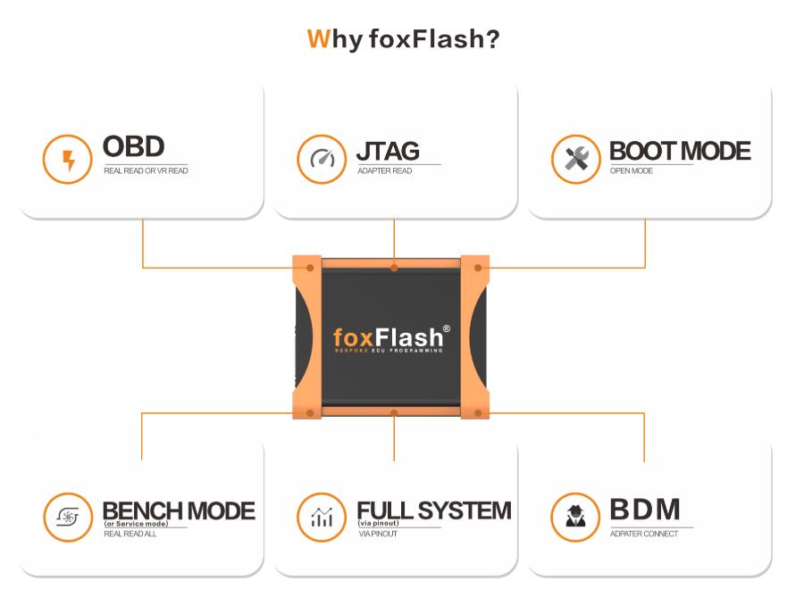 FOXFLASH Support Five Modes and Full System