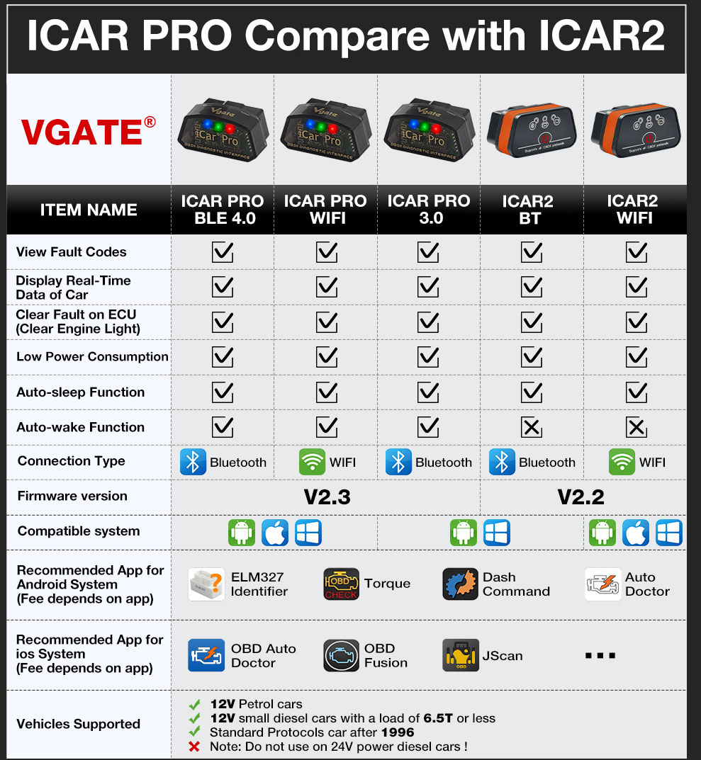 Vgate iCar Pro Scanners Comparison 