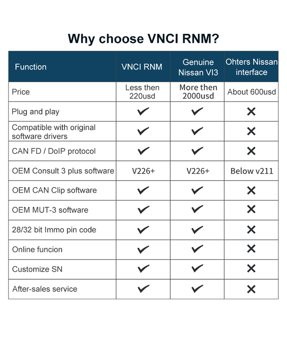 VNCI RNM vs Nissan VI3 vs Other Nissan Interface