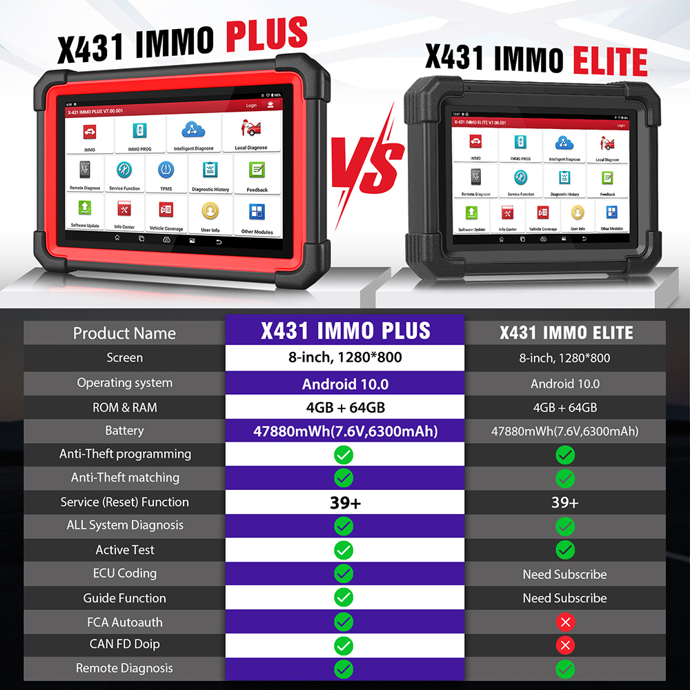 x431 immo plus vs x431 immo elite